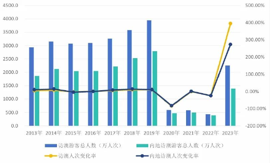 澳门2024精准一肖一码，统计解答解释落实_n402.43.72