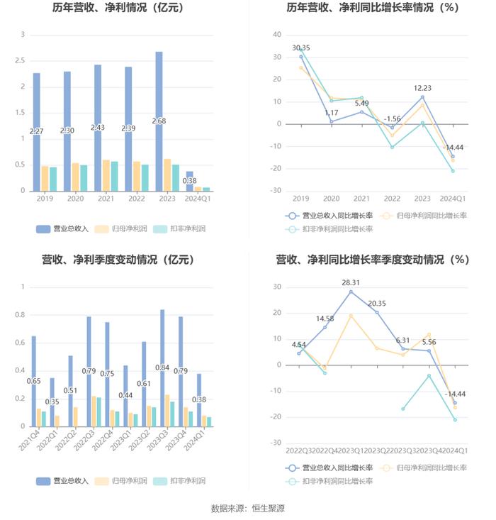 2024新奥天天免费资料，统计解答解释落实_oh37.83.10