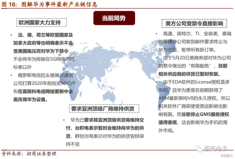 华为供应链最新动态与战略洞察解析