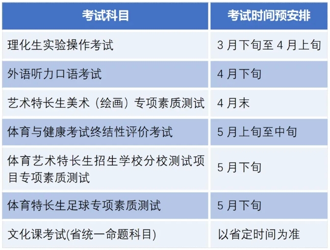 最新考试安排、时间调整及应对策略详解