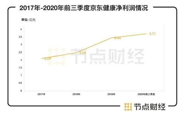 京东健康引领健康科技新纪元，最新上市消息揭秘