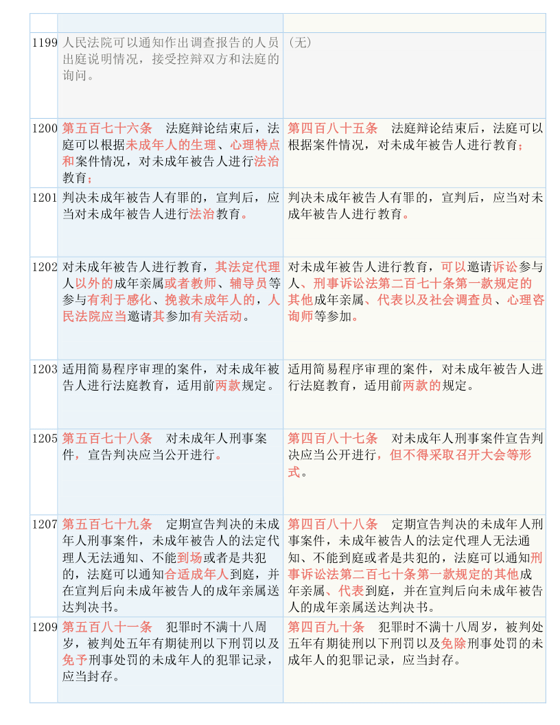 澳门免费公开资料最准的资料，实证解答解释落实_7rg83.07.62