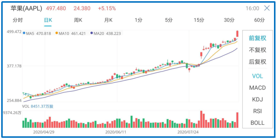 美国公司市值最新动态，市场趋势与关键公司表现观察