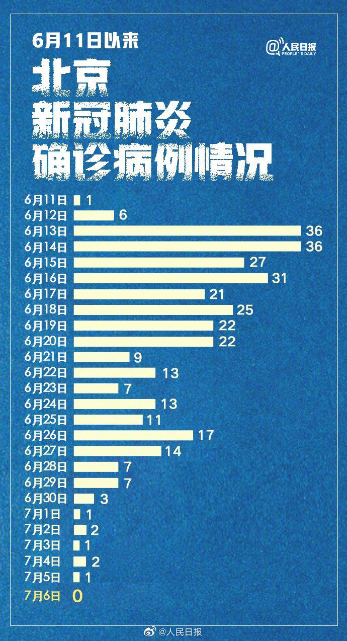 北京今日疫情最新病例，城市动态与防控措施更新