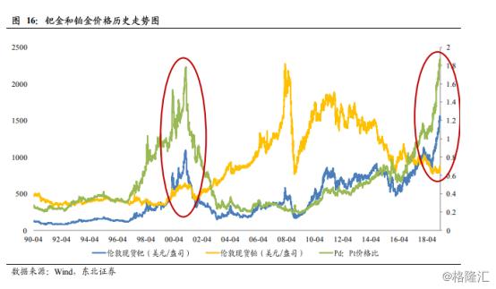 钯金行情最新走势分析