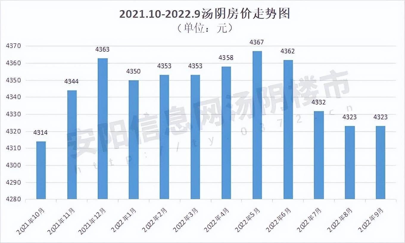 汤阴房价走势分析，最新动态与预测报告