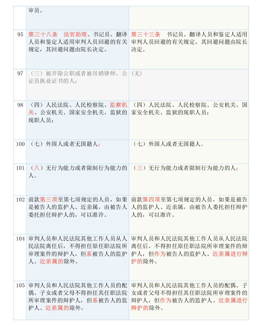 新澳门历史所有记录大全，构建解答解释落实_7632.73.01