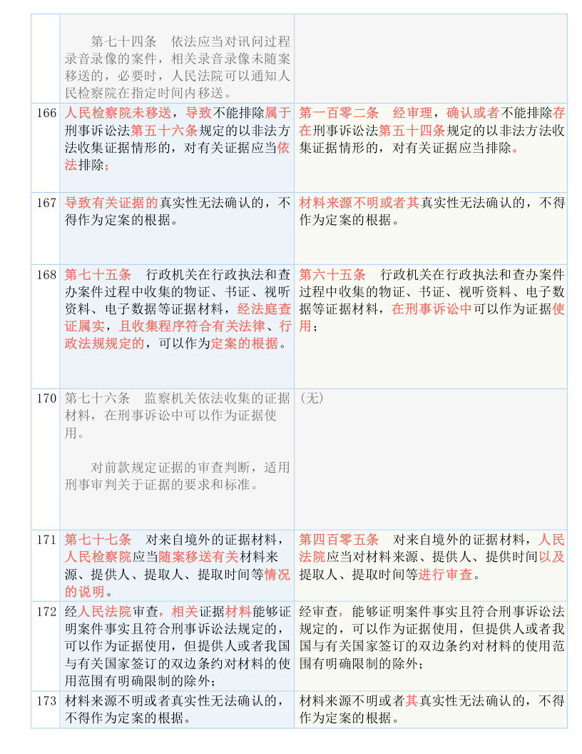 2024最新奥马资料，定量解答解释落实_y018.21.53