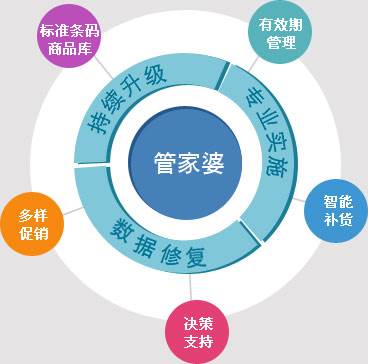 ww7777788888管家婆，构建解答解释落实_6989.90.49