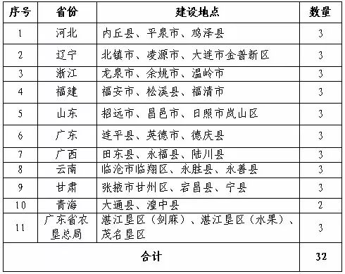 三肖三期必出特肖资料，统计解答解释落实_8t349.09.72