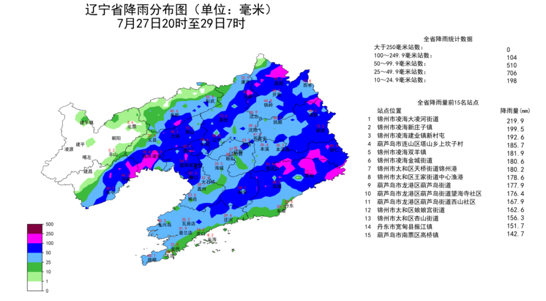 辽宁最新概况概览