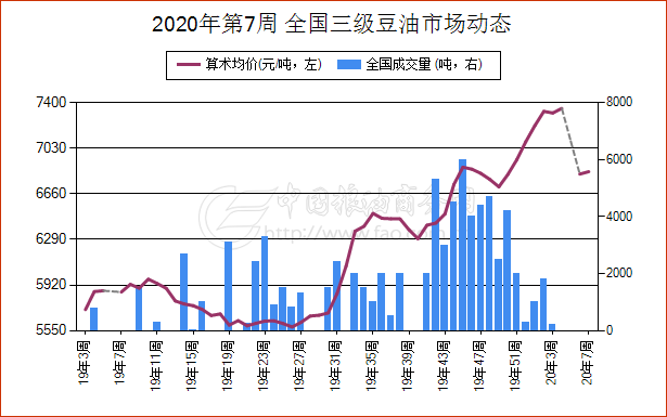 豆油现货最新价格动态解析