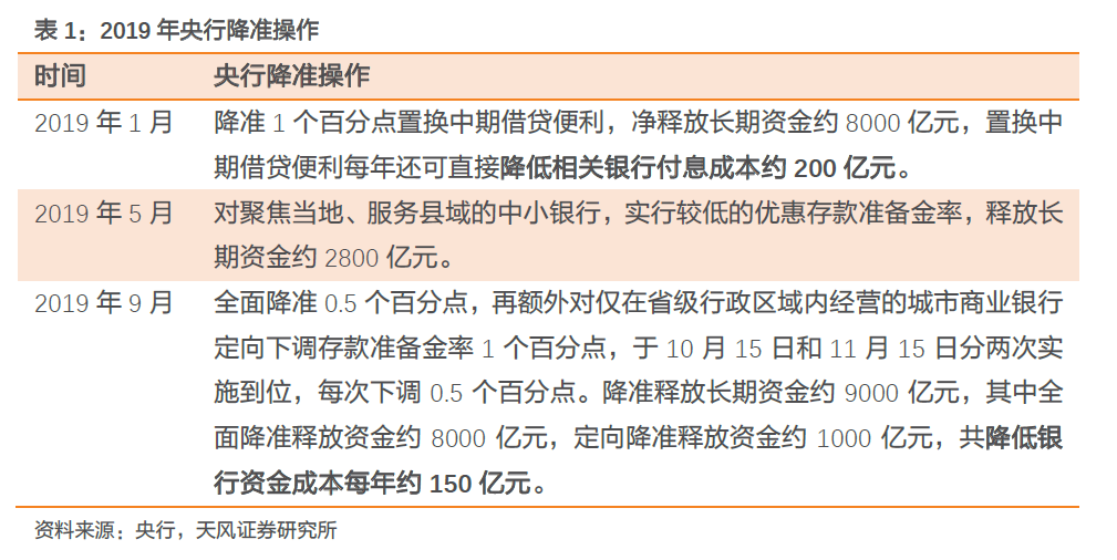 融资成本监管新动向，挑战与机遇并存