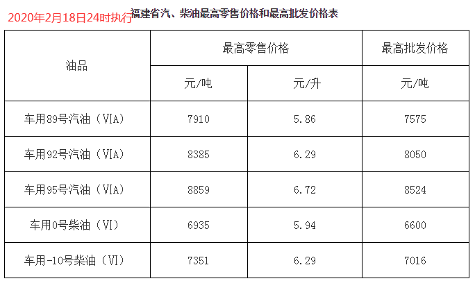 最新零售油价趋势、影响及策略深度解析