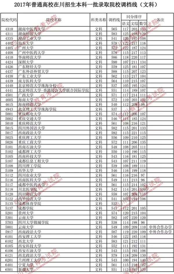 四川高考录取最新信息全面解析