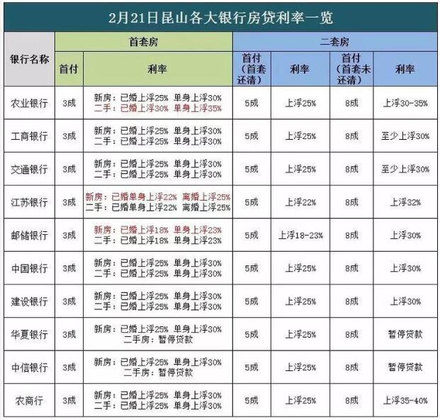 最新房屋利率变动及其对房地产市场的深远影响