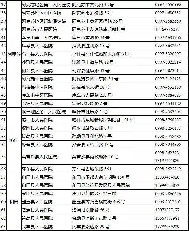 全疆最新疫情，挑战与希望交织的局势