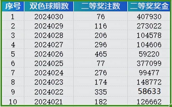 2024年新澳门天天彩开彩结果，深度解答解释落实_9s37.37.89