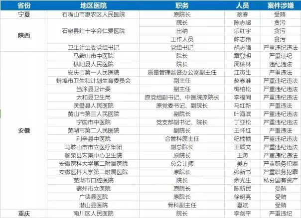 白小姐三肖三期必出一期开奖医，统计解答解释落实_p5j15.42.87