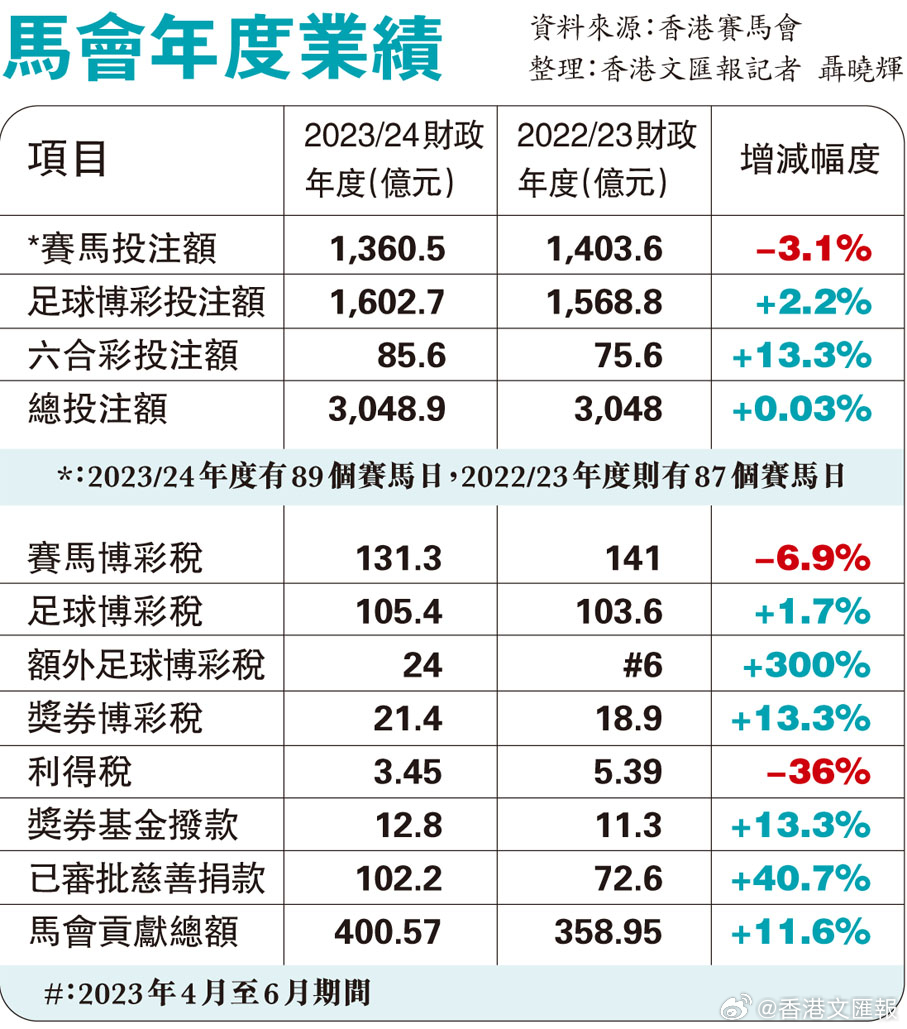 2024香港赛马全年免费资料，综合解答解释落实_g789.95.27