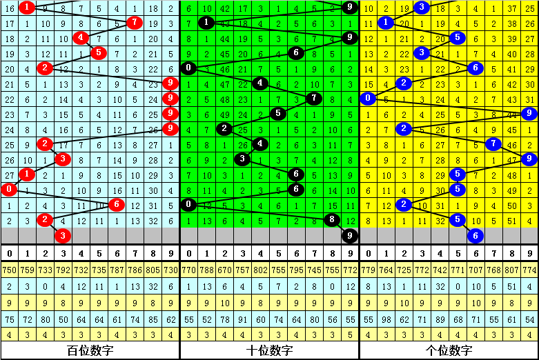 蓝月亮四肖八码期期准，全面解答解释落实_pj884.65.78