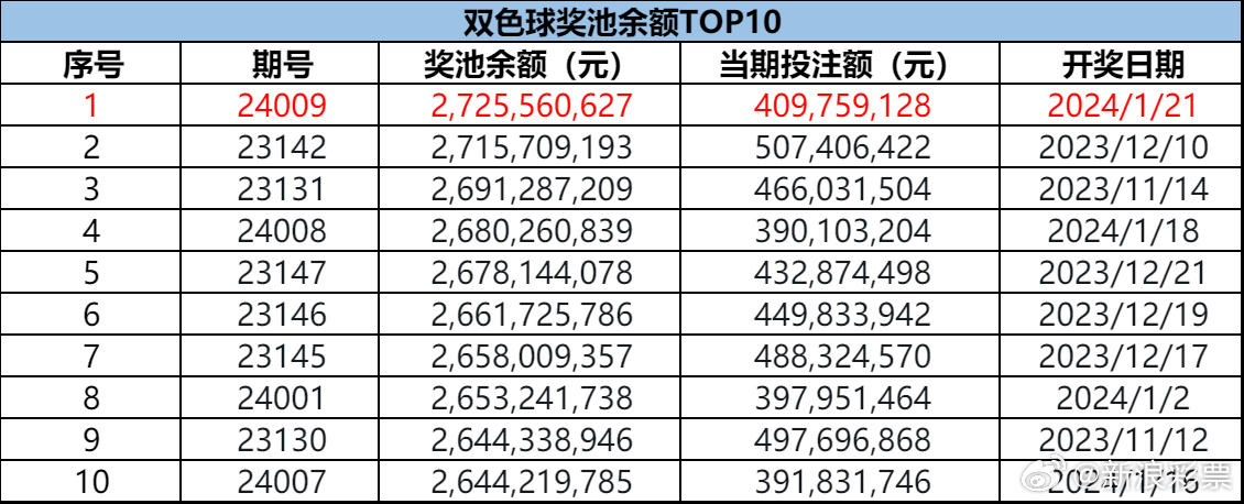 管家婆三期必中一期，统计解答解释落实_2bz71.64.55