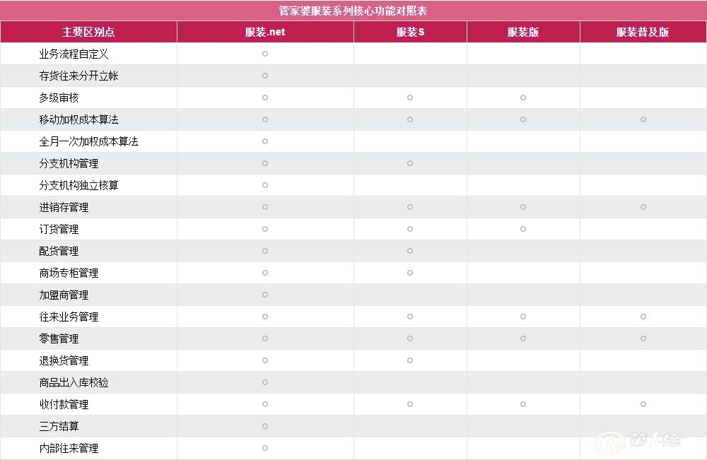 管家婆的资料一肖中特，统计解答解释落实_vc54.85.42