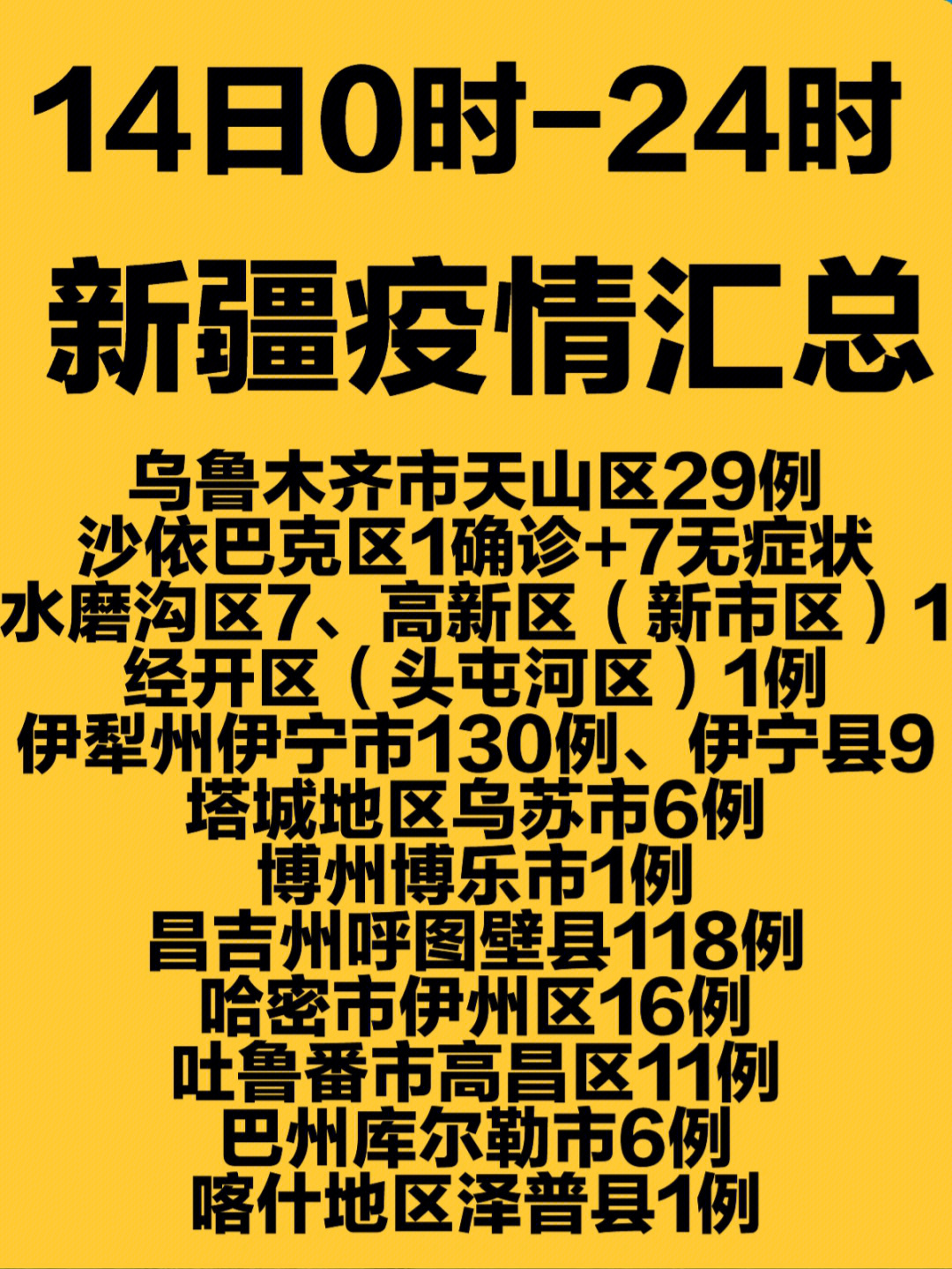 乌鲁木齐疫情最新数据更新消息