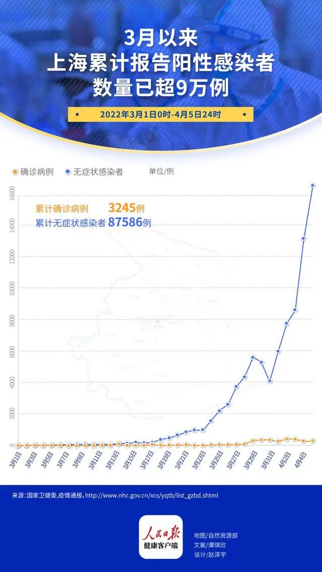 青岛与上海疫情最新动态，共同抗击挑战