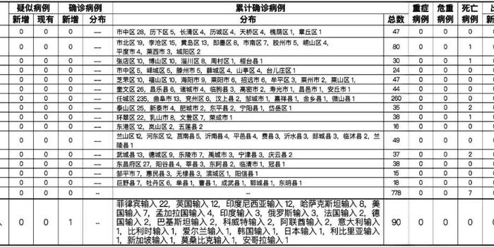 山东最新输入型病例，疫情防控的挑战及应对策略