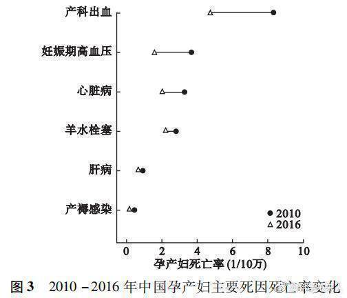 死产新概念，挑战与机遇并存