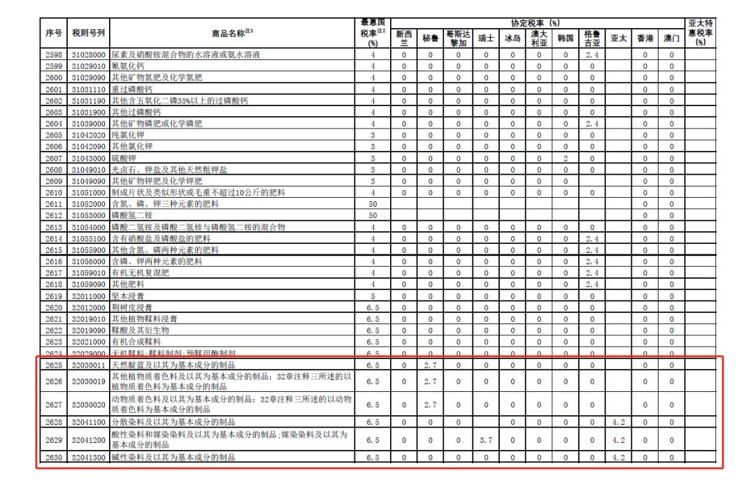 2019年最新税率概览与影响分析