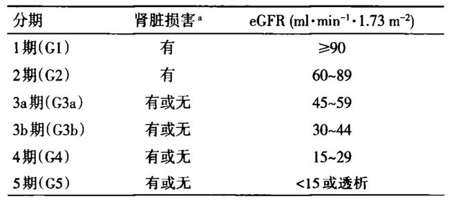 最新肾糖阈研究，糖尿病深入了解与应对的关键之道