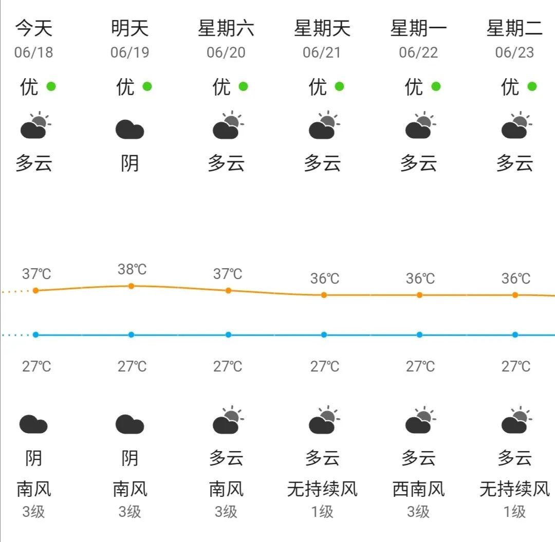 福建漳州天气预报与生活指南更新发布