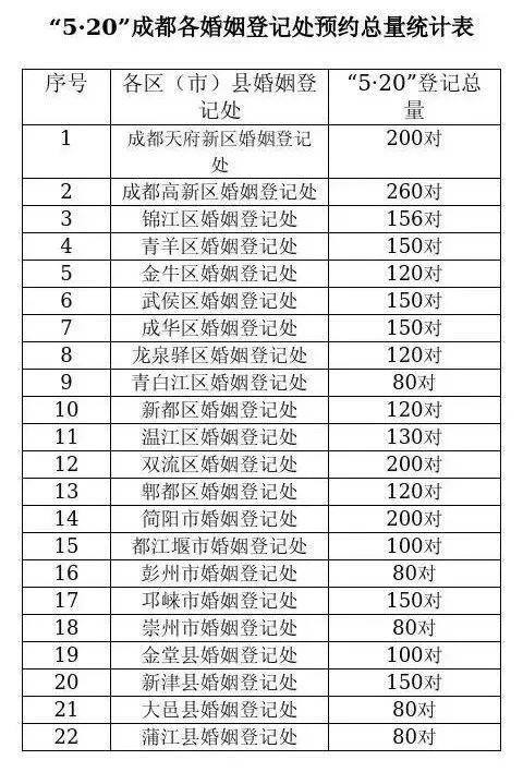 成都最新限号表全面解析