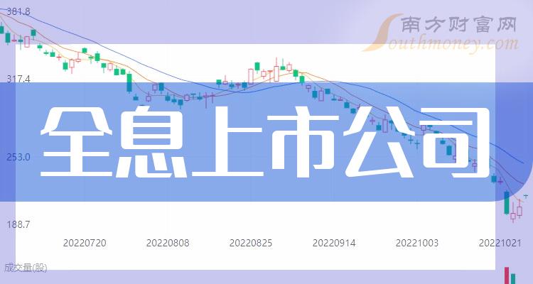 上市股票最新动态解析，市场趋势及其影响全览