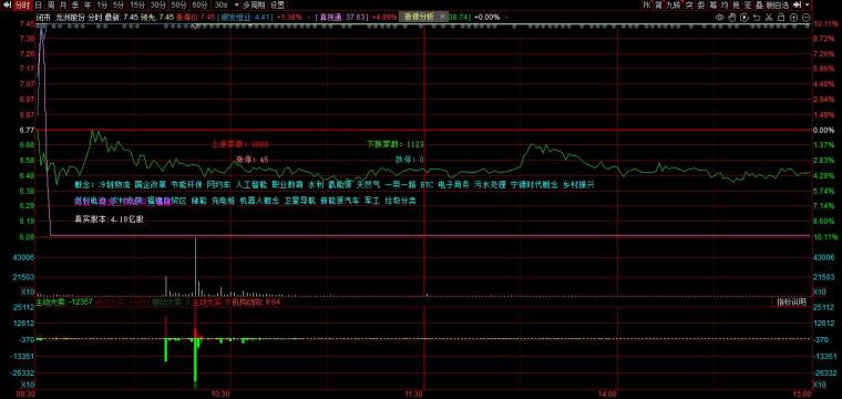 龙洲股份最新发展状况解析