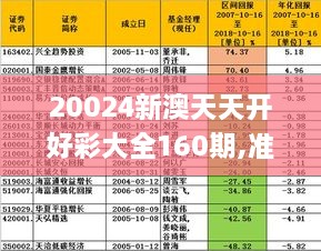 20024新澳天天开好彩大全160期，详细解答解释落实_dg37.75.39