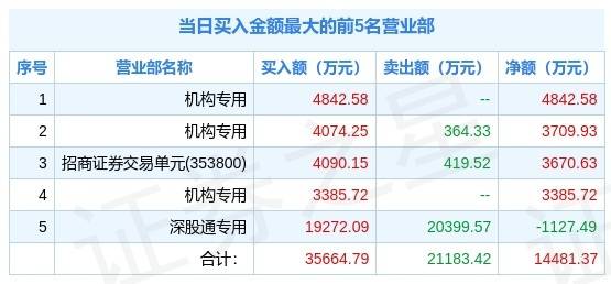 新澳精准资料免费提供265期，专家解答解释落实_l4x93.58.47