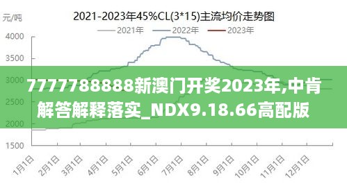 7777788888澳门王中王2024年，实证解答解释落实_b1x54.48.98