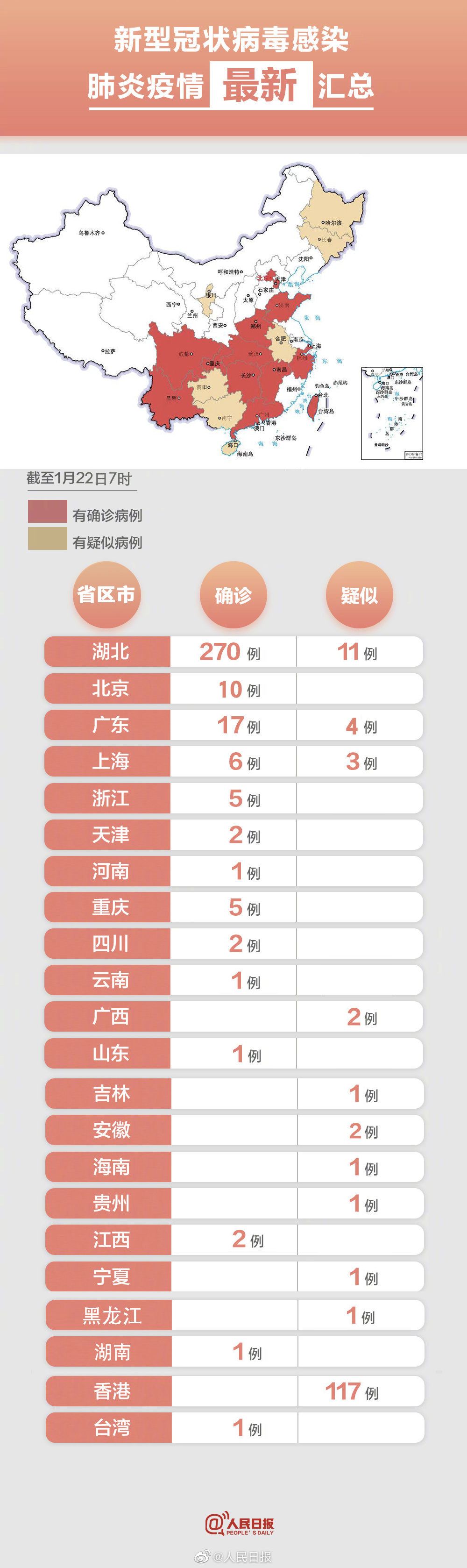 全球抗击新冠病毒的挑战与最新进展汇总疫情简报