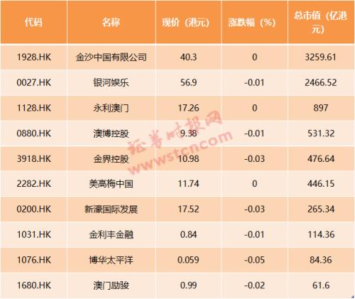 2024年新澳门天天彩开彩结果，全面解答解释落实_fp01.30.78