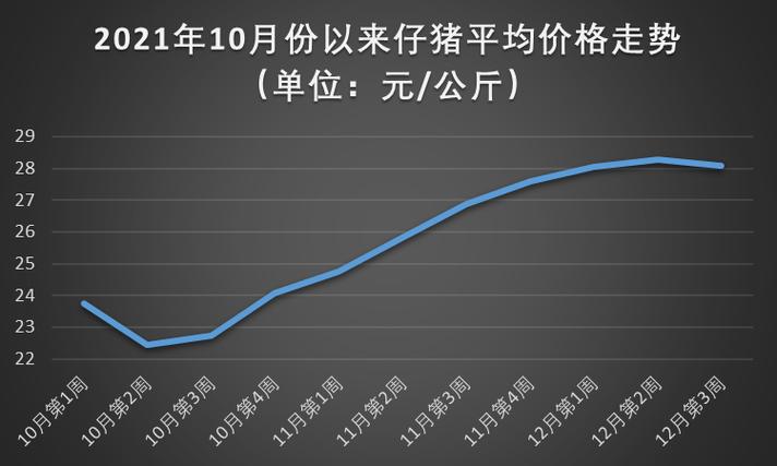 揭西最新猪价动态解析