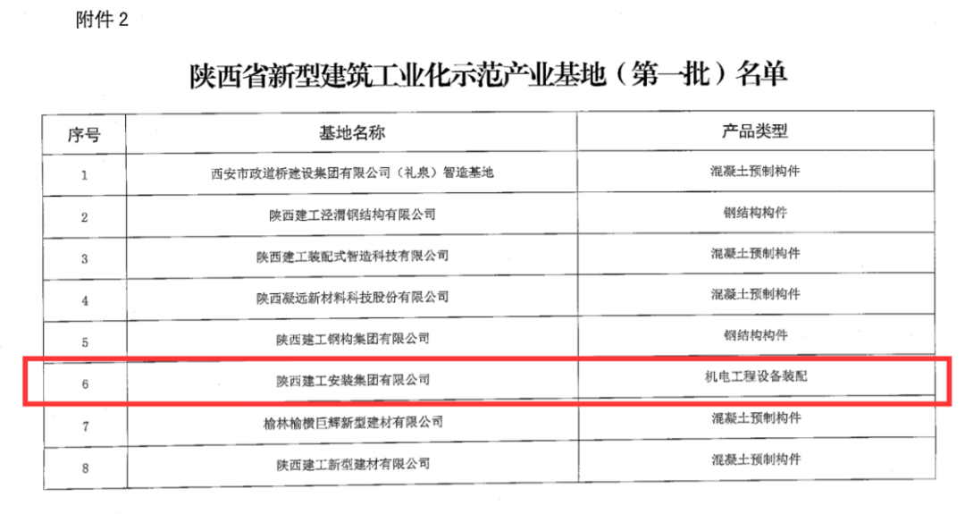 陕建梯队，塑造建筑行业力量之源的新时代引领者