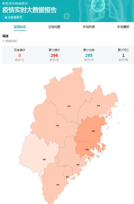 福建最新疫情情况今日更新报告