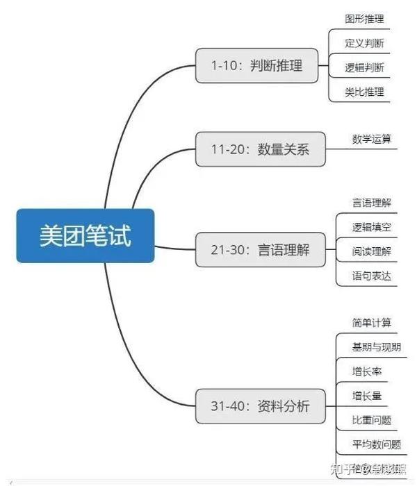 美团最新笔试，探索未来科技与生活服务融合新篇章