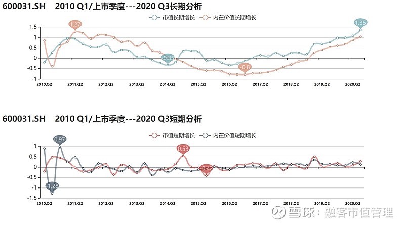 顺周期最新投资价值深度探讨