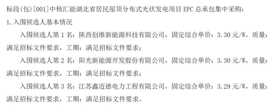 最新光伏中标，行业的新机遇与挑战并存