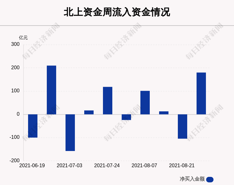 北上资金个股买入最新动态，深度分析与未来展望