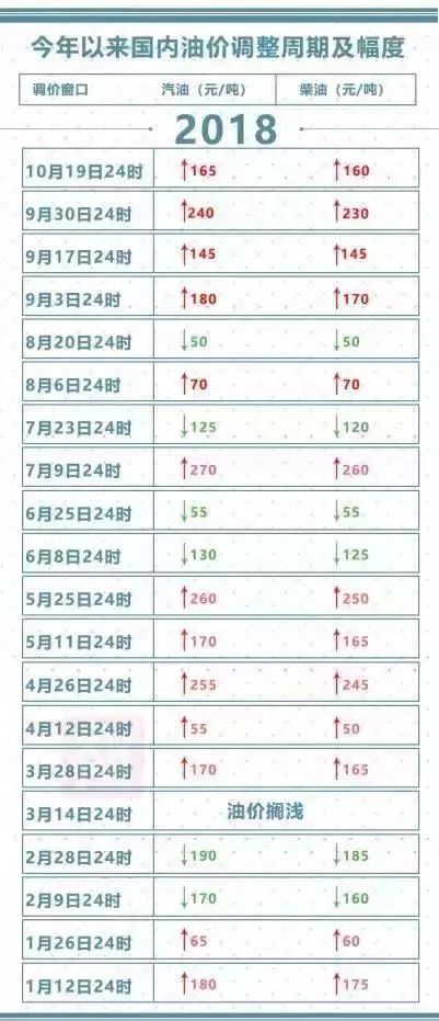 全球油价动态，最新价格及影响因素分析